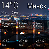 Weather Minsk